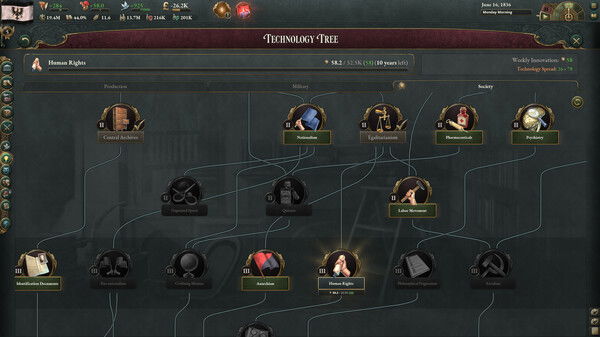 Victoria 3 Crack